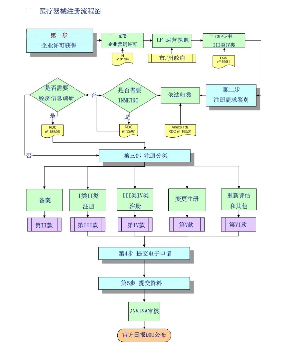 第三方质检报告