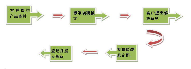 企业标准备案