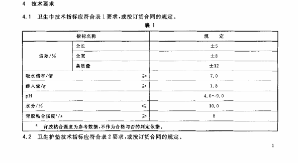 卫生巾质检报告