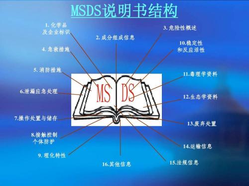 化学品MSDS